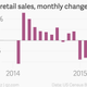 Image for article titled Ignore the first quarter, the US economy is fine